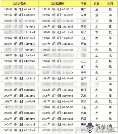 生辰八字重量|生辰八字查詢計算器，線上查詢你的八字訊息。